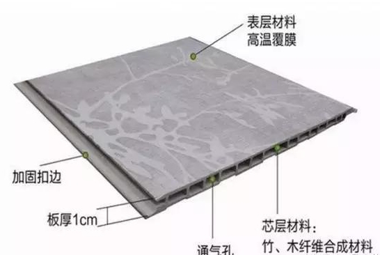 你真了解竹木纖維集成墻面嗎?深入了解竹木纖維集成墻面