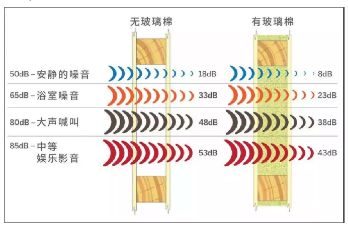 輕鋼別墅的隔音效果到底如何