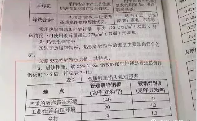 多種風(fēng)格典雅清韻輕鋼別墅實(shí)建案例